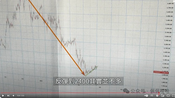深夜行情暴走！比特币冲击4.5万大关后的操盘手记