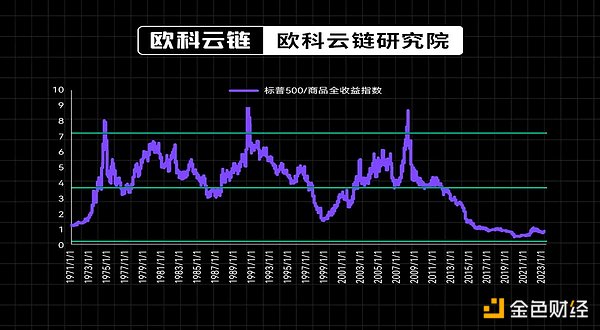 市场观察：浮盈只是水中月 守住利润才是真