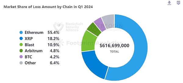 3000亿重金出击！国家大基金三期揭开中国芯片产业新篇章