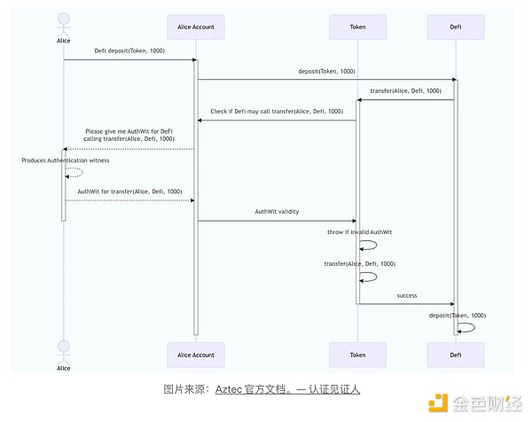 KADSEA公链主网正式起航：Web3时代的数字海洋即将掀起巨浪