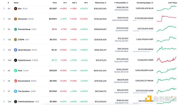Vitalik Buterin：公共物品资助的未来图景