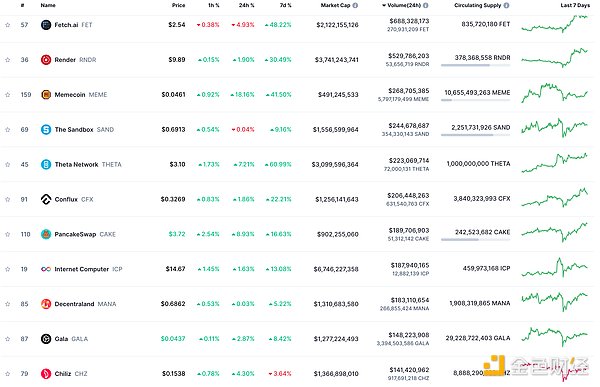 11.27数字货币市场观察：BTC/ETH实战分析与交易心得