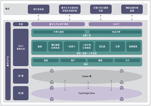 深度解读：Neo生态为何引爆GAS代币暴涨行情？