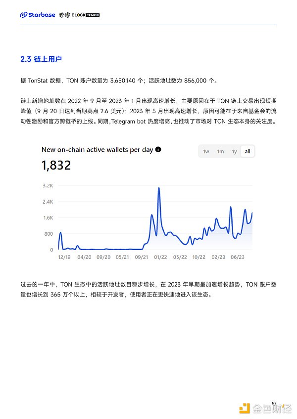 狗狗币命悬一线：8月开局不利，0.21美元支撑位能否守住？