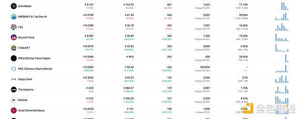 Web3融资风云录：5800万美金只是开始，这些项目正在重塑金融未来