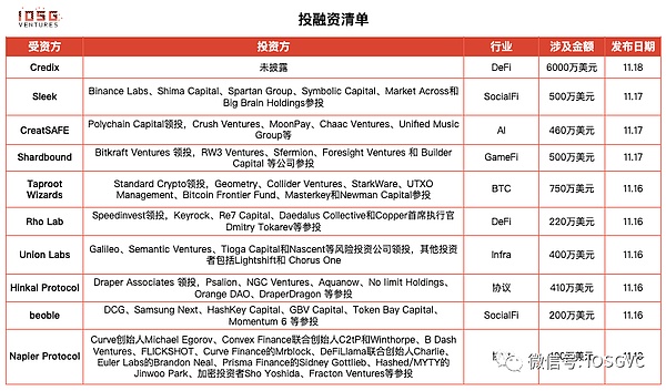 40亿美元天价罚单！币安面临生死抉择 CZ或亲自赴美灭火