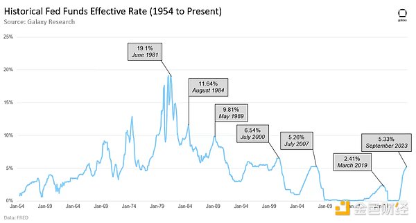 币安USDC理财福利：轻松躺赚12%年化收益