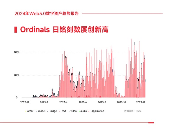加密货币市场惊魂夜：大佬出货引发连锁反应，暴富神话还能信吗？