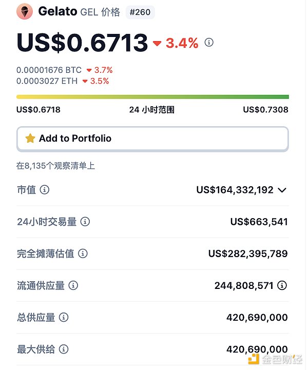 三大潜力币蓄势待发：这波涨势能走多远？