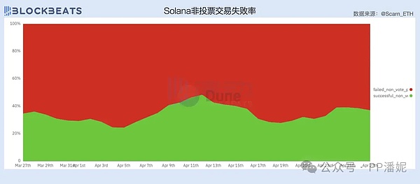 SOL链铭文NFT抢购全攻略：教你如何抢占Punks创世NFT