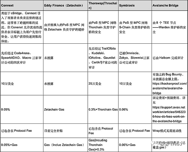 Blast网络TVL破4亿美元：中心化争议下的繁荣与隐忧