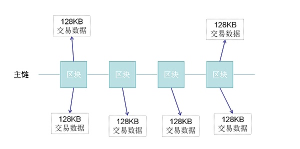 比特币和以太坊空单策略精准命中，团队协作才是制胜关键
