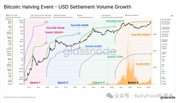 稳定币公链的野心：一场传统金融体系的掘墓运动