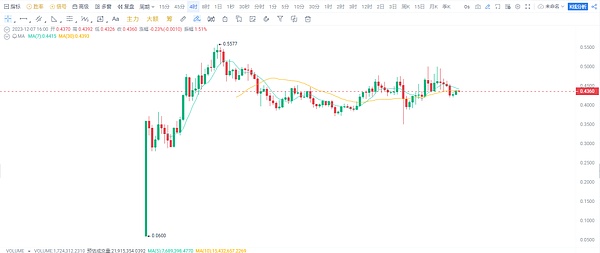 XRP惊现巨鲸异动：一场关乎生死存亡的价格博弈正在上演