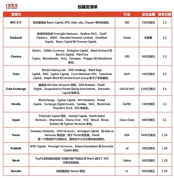 Solana浴火重生：一场意料之外的逆袭