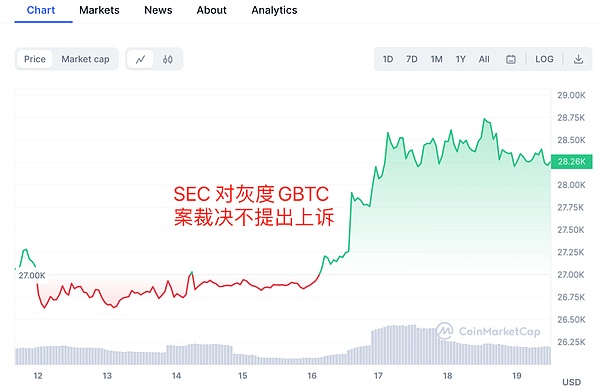 当数据遇上区块链：RDA如何让企业沉睡的数据活起来