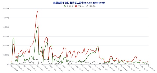 Web3.0日报：贝莱德入场ETH现货ETF竞赛，NFT冰淇淋店引爆成都