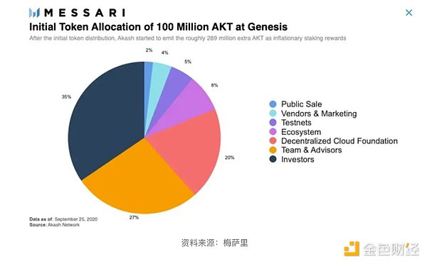 加密投资实战：定投VS梭哈，哪种策略更适合你？