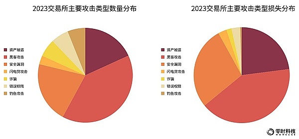 11月26日数字货币市场观察：比特币与以太坊的交易机会