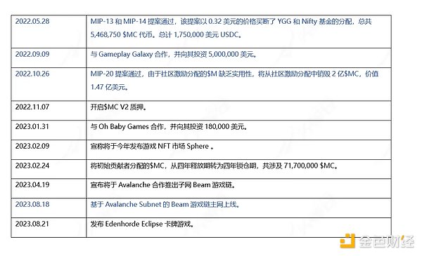 当你在币圈暴富后：一个亿的甜蜜烦恼与变现之道