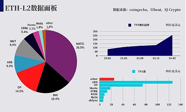 链游圈大事件：多家明星项目最新动态解析