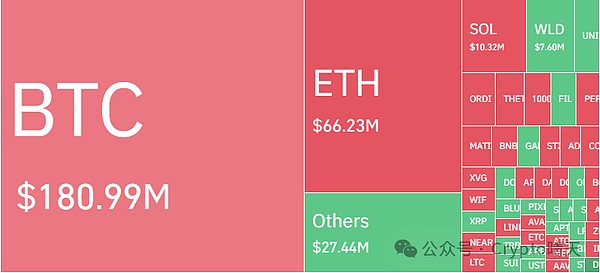以太坊还能上车吗？机构狂欢背后的投资逻辑