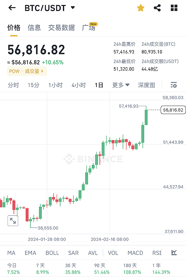 土耳其：加密货币浪潮中的新兴热土