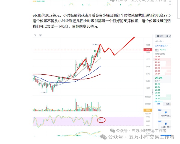 周末市场观察：BTC和ETH合约交易策略分享