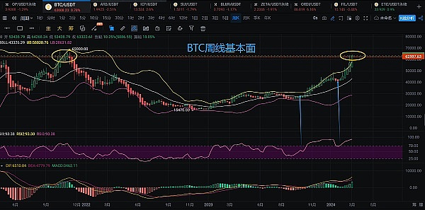 区块链周记：Circle稳定币之谜、Avalanche异军突起与美联储的风向