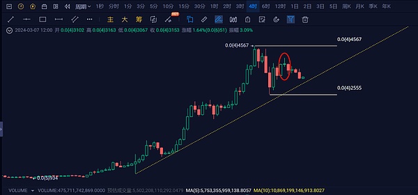 MUD一键发币上线：这是Web3金融的iPhone时刻吗？