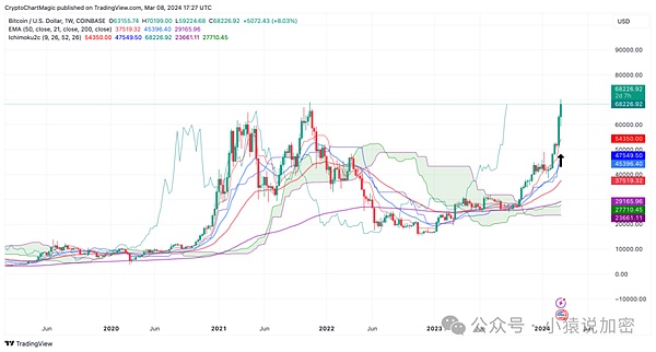 深度解读0x Protocol：这个低调的DEX基础设施正在经历什么？