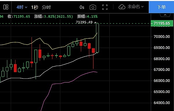 疯狂的数字淘金热：AGLD与LOOM引领加密市场躁动