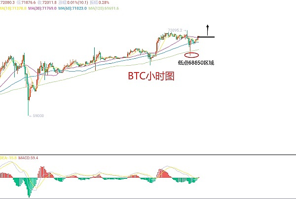 币安为何对SATS情有独钟？一场不容错过的加密盛宴