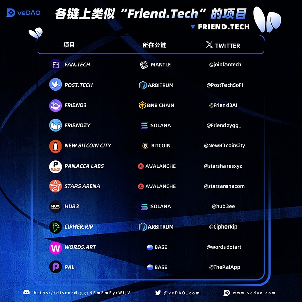 马来西亚区块链周：一场科技狂欢背后的国家雄心