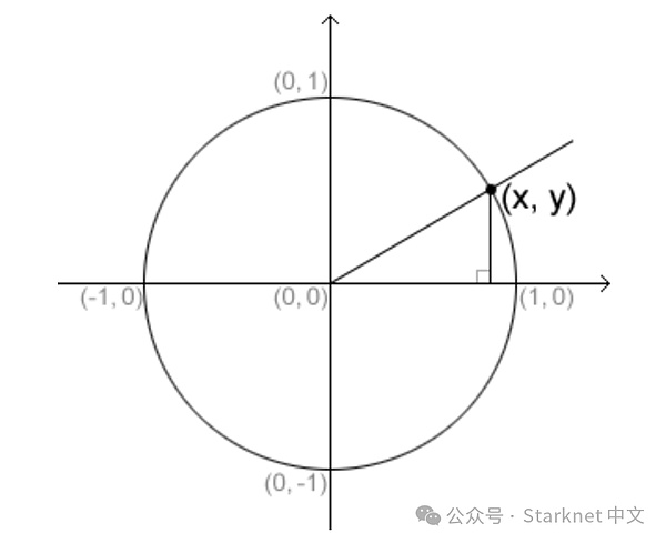 比特币横盘震荡：是蓄势待发还是趋势反转？