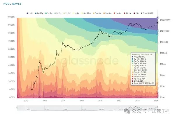 BTCFi泡沫破碎记：当信仰遇上现实的残酷