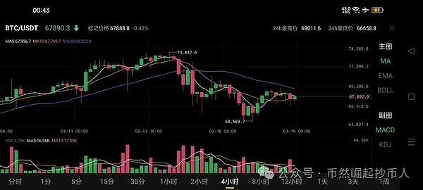 加密市场风云变幻：监管趋严与赛道创新并行