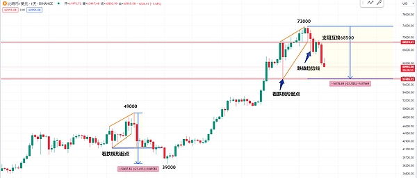 重磅！币安推出USDC稳定收益计划，4%年化利率限时放送
