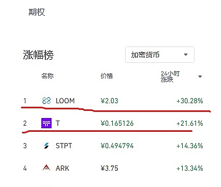 LTC、AVAX、TAO关键点位解析：当前市场该如何布局？
