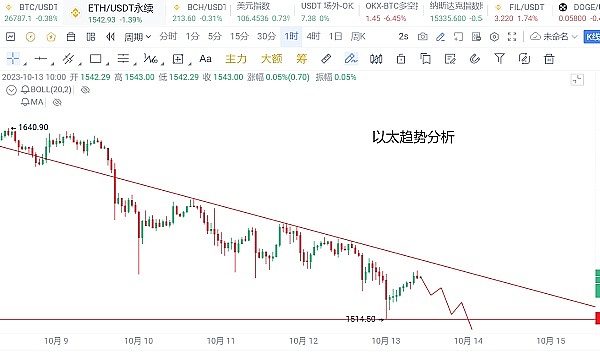 401(k)开放加密货币投资，大饼这次真要起飞？