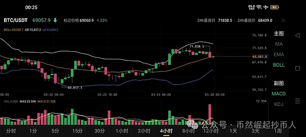 比特币过山车：12.5万到11.4万背后的政治经济博弈