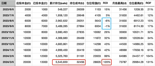 市场暴跌后，我看到了这些机会