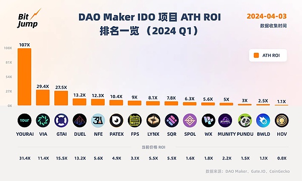 以太坊的逆袭之路：真的能撼动比特币的王者地位吗？
