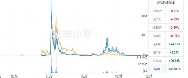 比特币3万美元之战：为什么上涨比下跌更有戏？