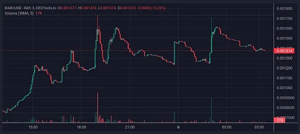 加密市场惊现2.4亿美金血案，现在该抄底还是逃命？