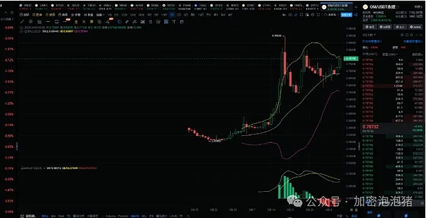 比特币突破2.6万美元：是真牛市还是假反弹？