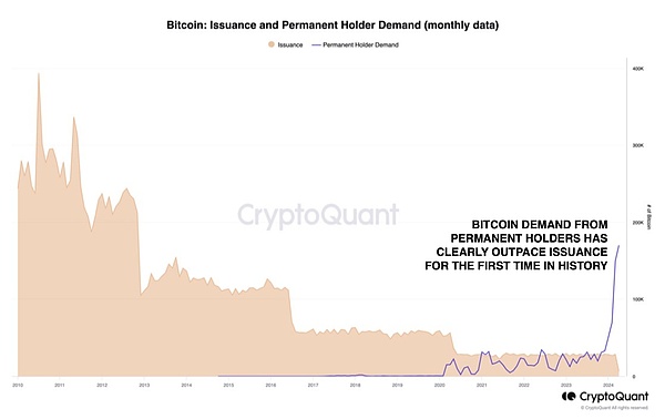 BNB Chain的热度与价格：一场耐人寻味的背离