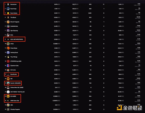 揭秘Arbitrum：以太坊扩容革命背后的商业逻辑