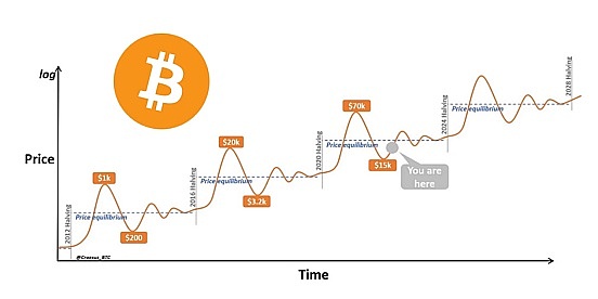 美食圈迎来Web3革命：BlackBird获2400万美元打造区块链版大众点评