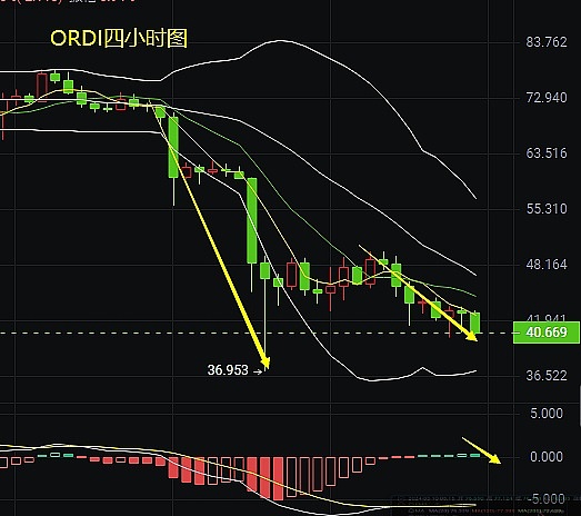11.22行情观察：多头反扑能否终结跌势？